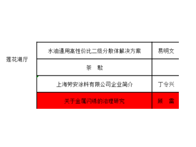 恩澤化工受邀參加2023涂料工業協會會員大會