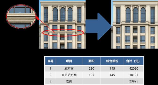 外墻涂料工程施工如何優化成本?