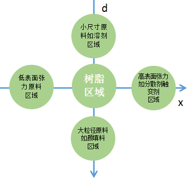 閃銹形成的原因,防閃銹劑怎么選擇?