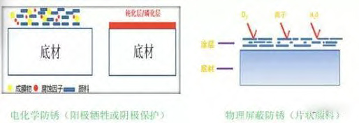 閃銹形成的原因,防閃銹劑怎么選擇?