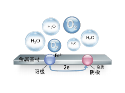 如何防止防銹漆產生閃銹？